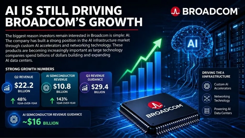 Broadcom AI growth with semiconductor revenue and data center technology