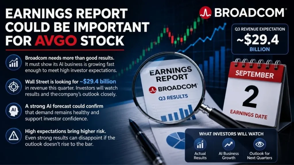 Broadcom earnings report with revenue expectations and September 2 date