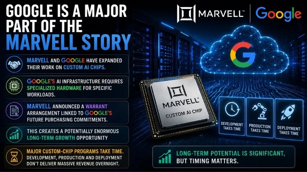 Marvell and Google AI infrastructure graphic featuring custom AI chips, cloud technology and data centers.