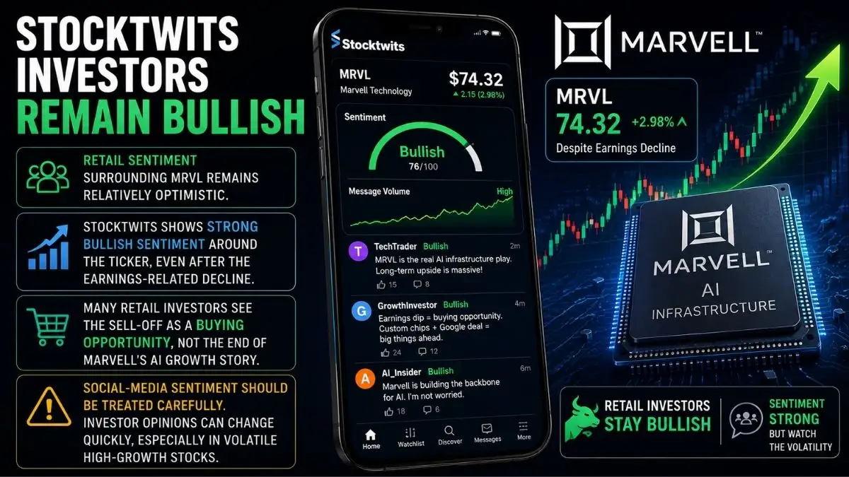Bullish MRVL investor sentiment graphic showing Stocktwits discussions, rising stock charts and Marvell AI technology.