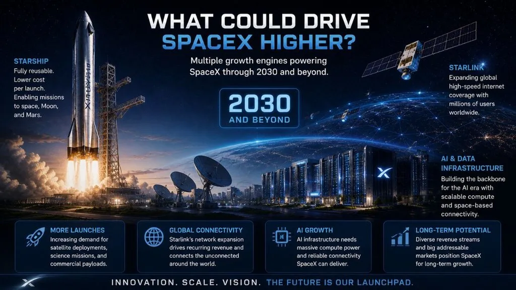 SpaceX Starship Starlink AI growth infrastructure