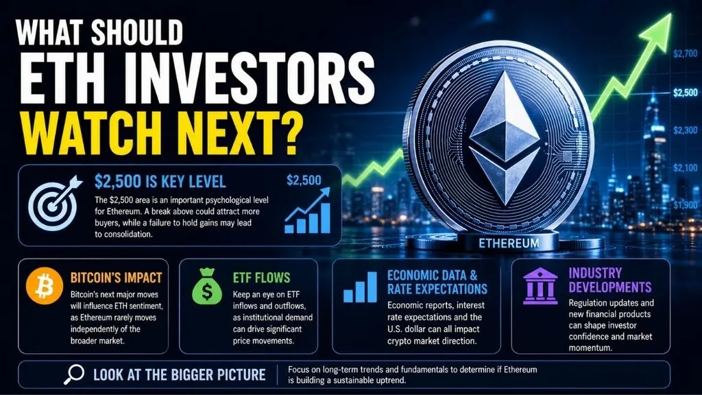Ethereum coin beside chart highlighting $2,500 price level