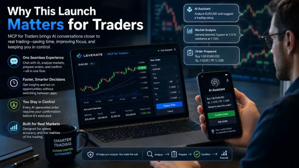 Leverate MCP connecting AI assistants to trading platforms
