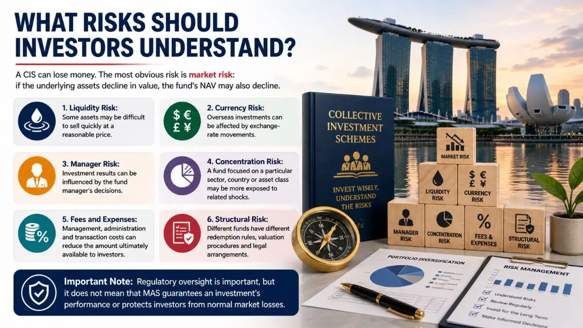 Collective investment scheme risks including market liquidity currency management