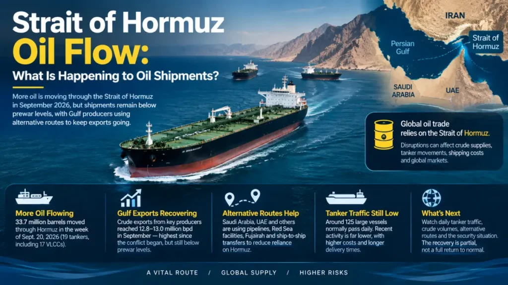 What the Recovery Means for Global Oil Markets
