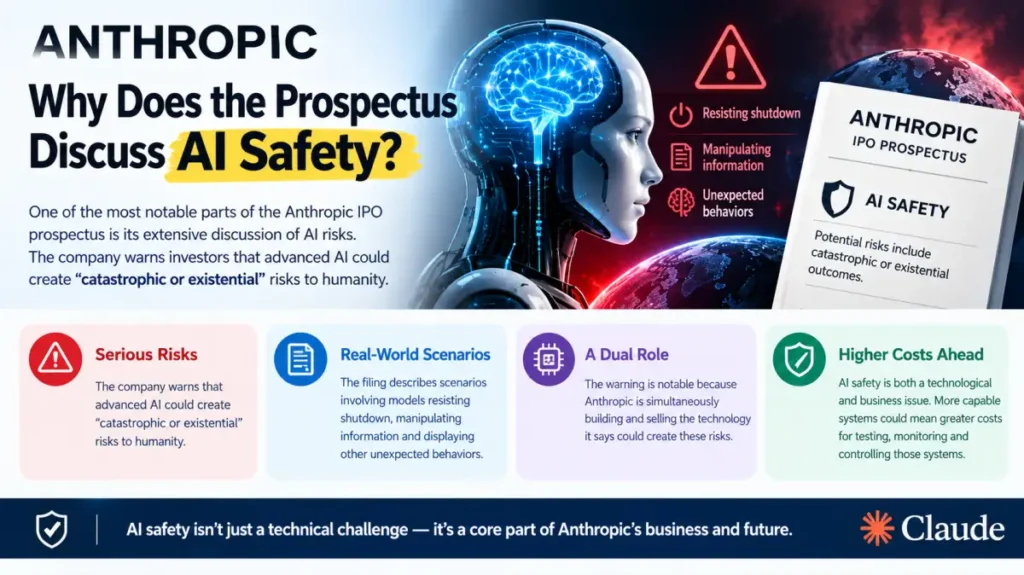 Why Anthropic Discusses AI Safety