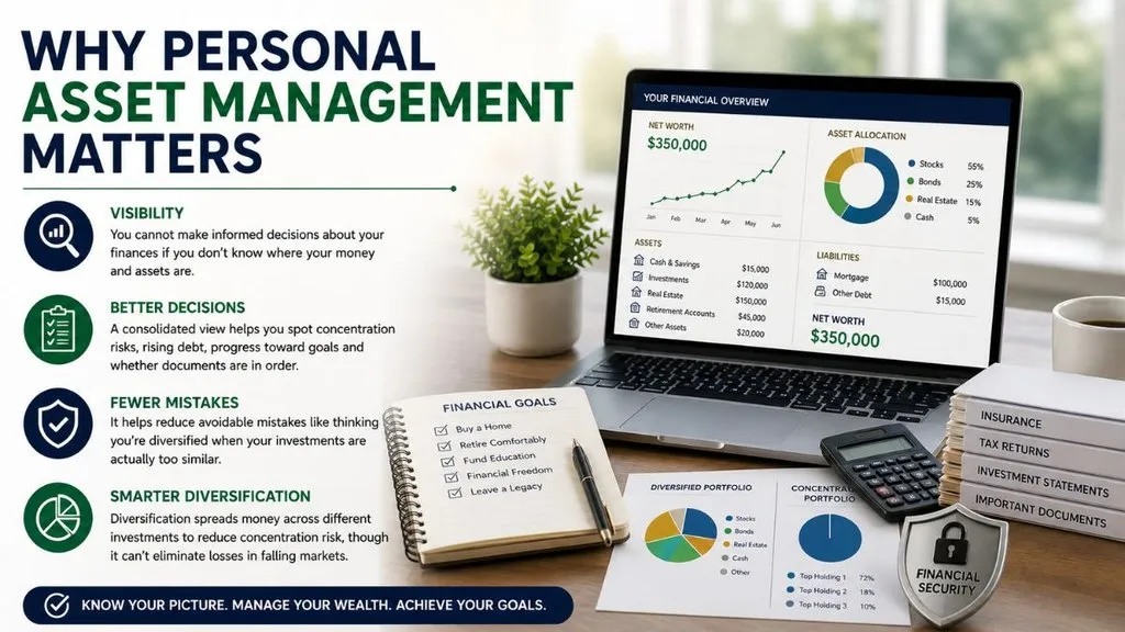 Personal asset management dashboard showing diversified financial investments